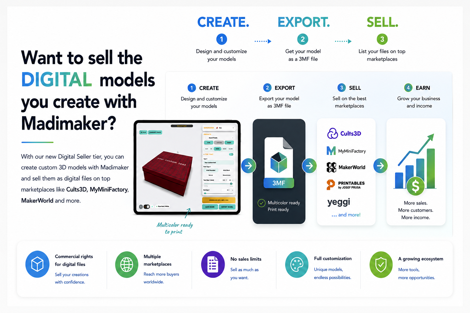 madimaker digital seller